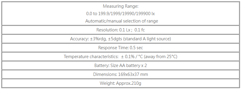 CENTER-531_LED-Light-Meter-specs.PNG