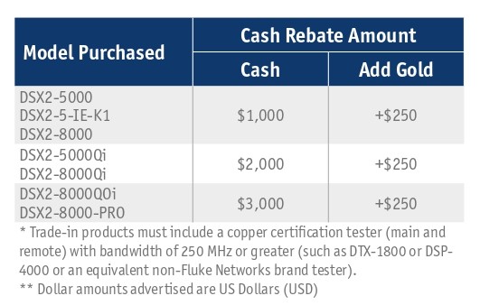 Fluke Networks PoE Ready Promotion 2021