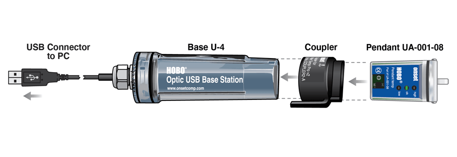 Optical interface for data transfer